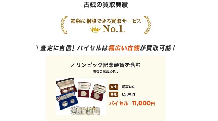 バイセル　　古銭